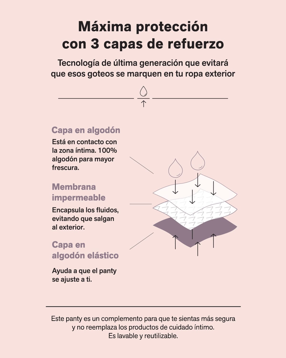 Braga clásico con refuerzo trasero para el periodo e incontinencia leve 24 horas#all_variants